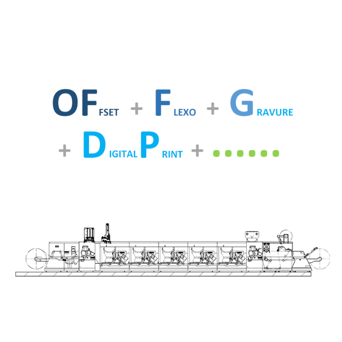 Offset-Flexo-Gravure-Digital-Printing-Modular-Combaination-Printing-technology-700x700-1 (3)